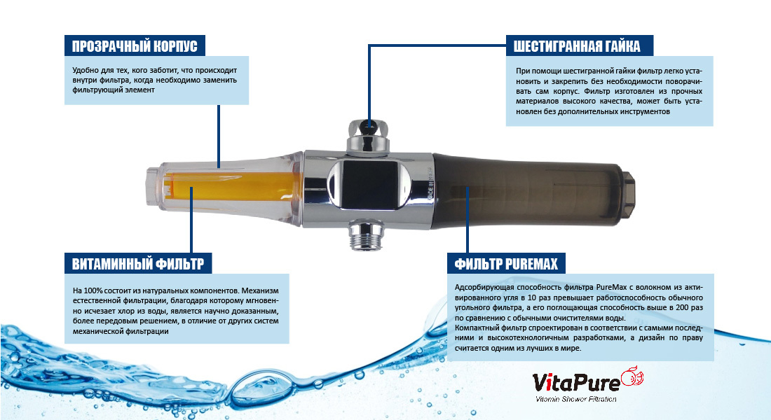 Универсальные фильтры для воды VitaPure